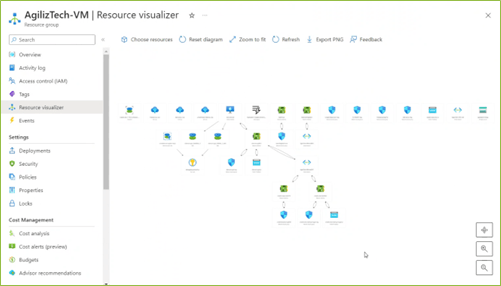 Azure Resource Visualizer