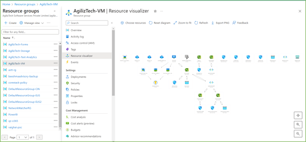 Azure Resource Visualizer